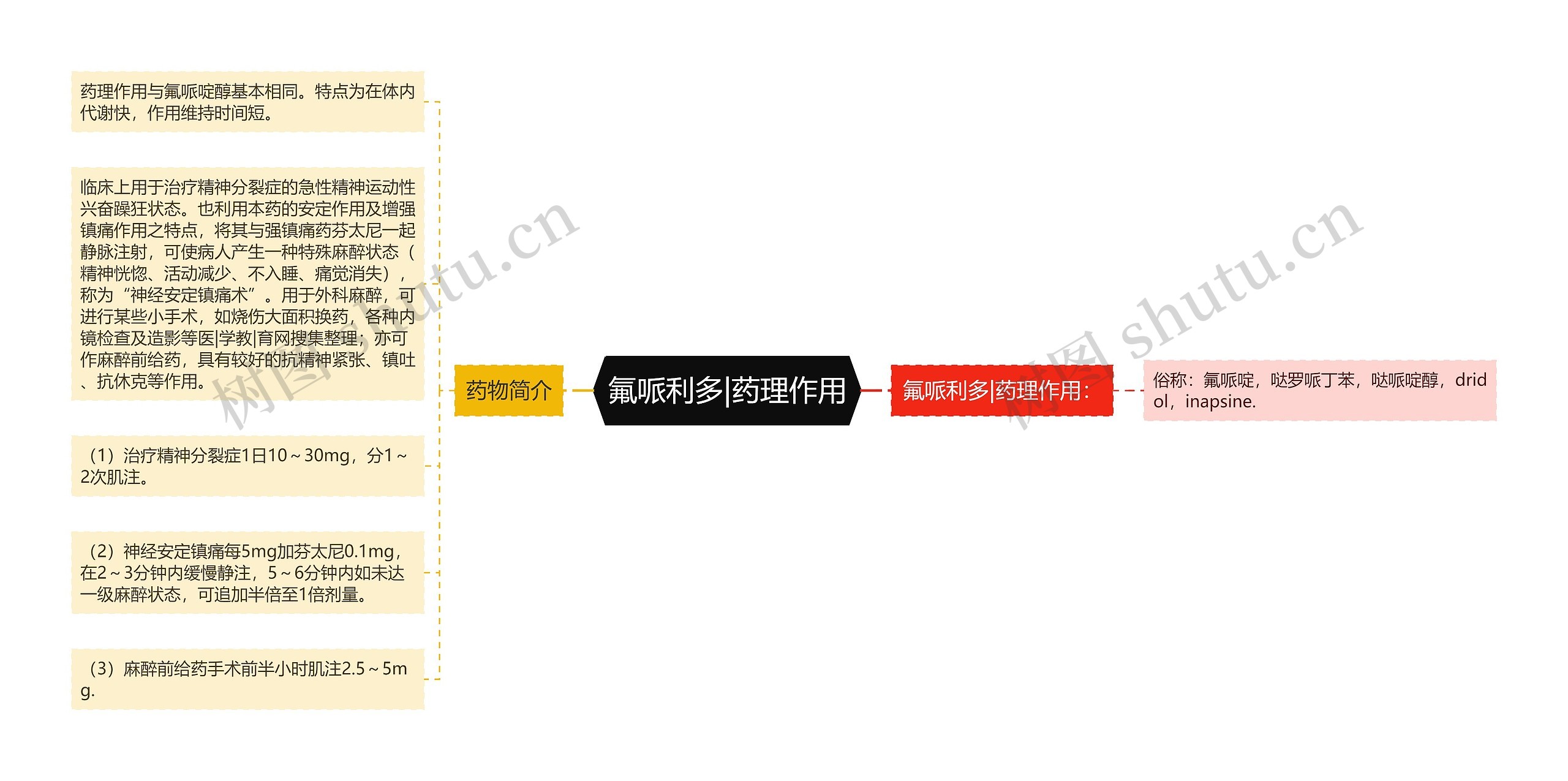 氟哌利多|药理作用思维导图