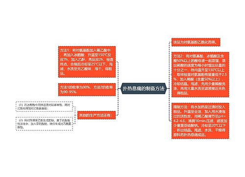 扑热息痛的制备方法