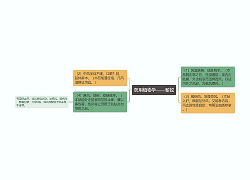 药用植物学——蕲蛇思维导图