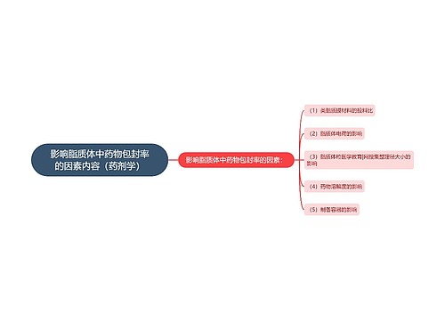 影响脂质体中药物包封率的因素内容（药剂学）