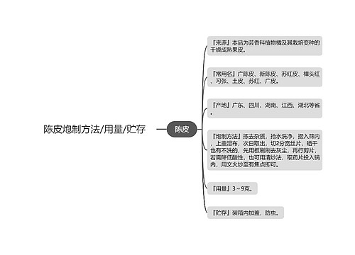 陈皮炮制方法/用量/贮存