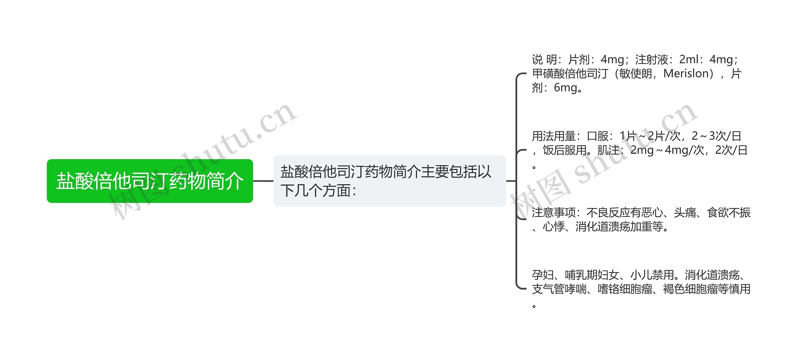 盐酸倍他司汀药物简介