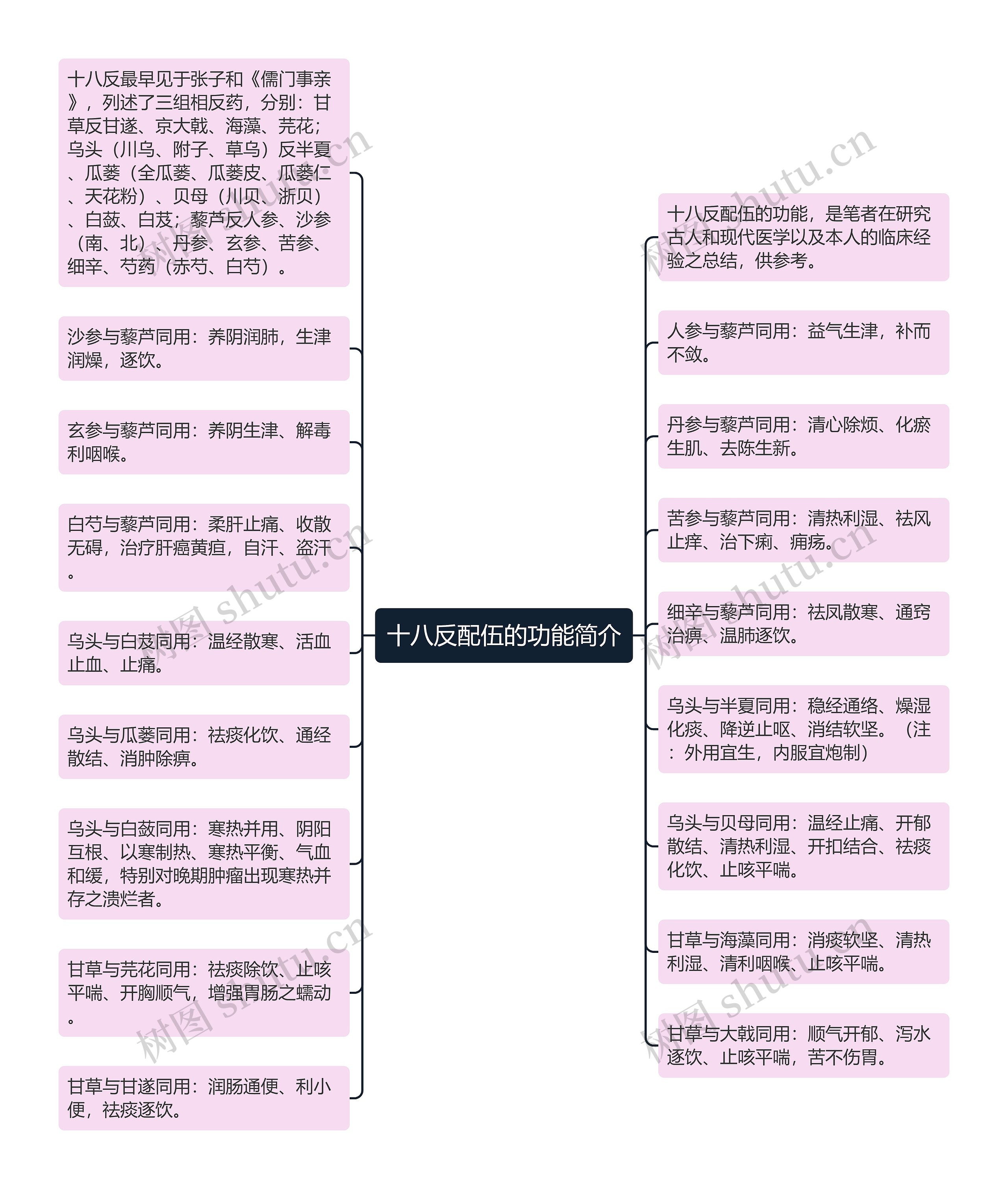 十八反配伍的功能简介思维导图