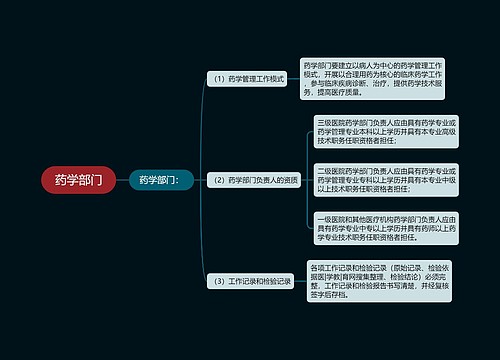 药学部门