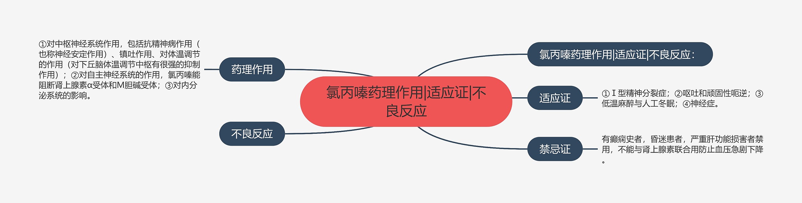 氯丙嗪药理作用|适应证|不良反应 氯丙嗪药理作用|适应证|不良反应