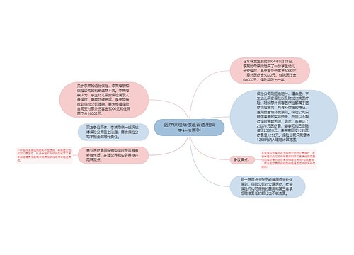 医疗保险赔偿是否适用损失补偿原则