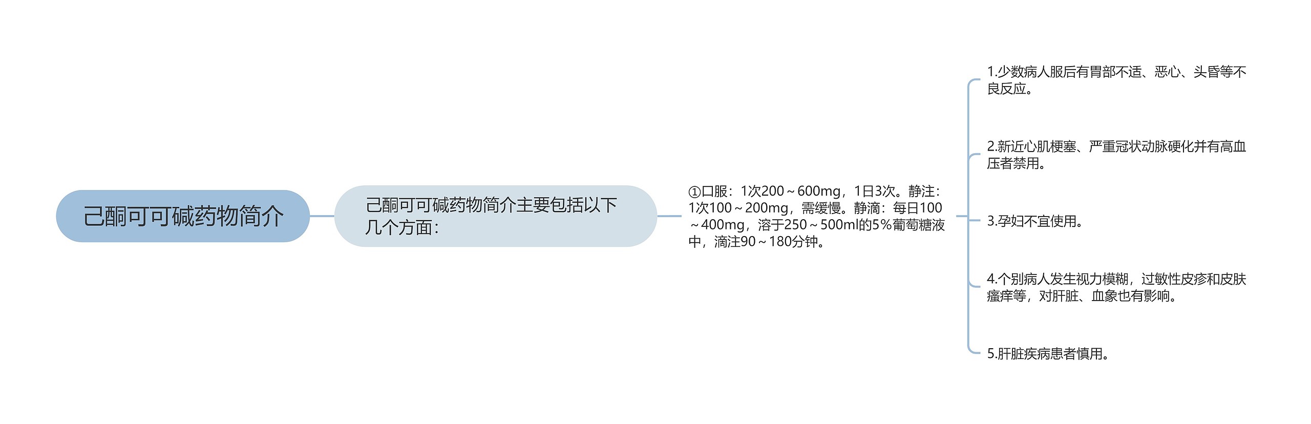 己酮可可碱药物简介