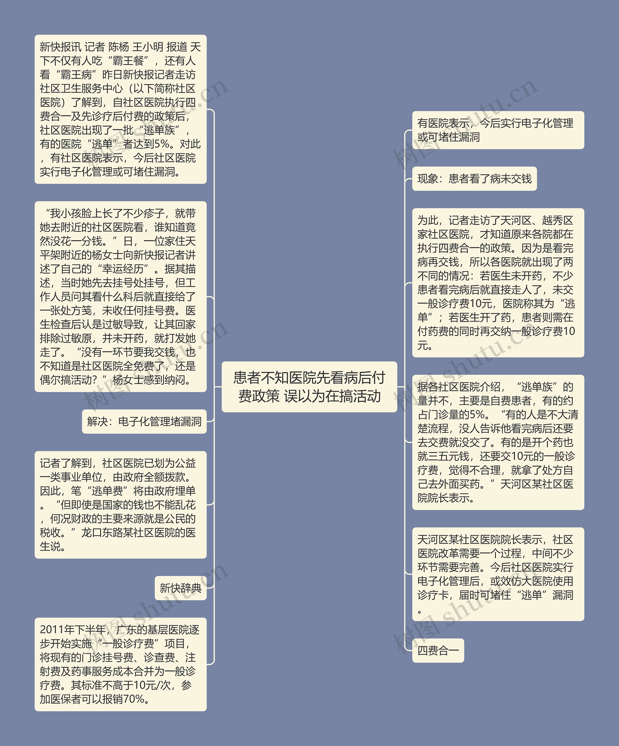 患者不知医院先看病后付费政策 误以为在搞活动思维导图