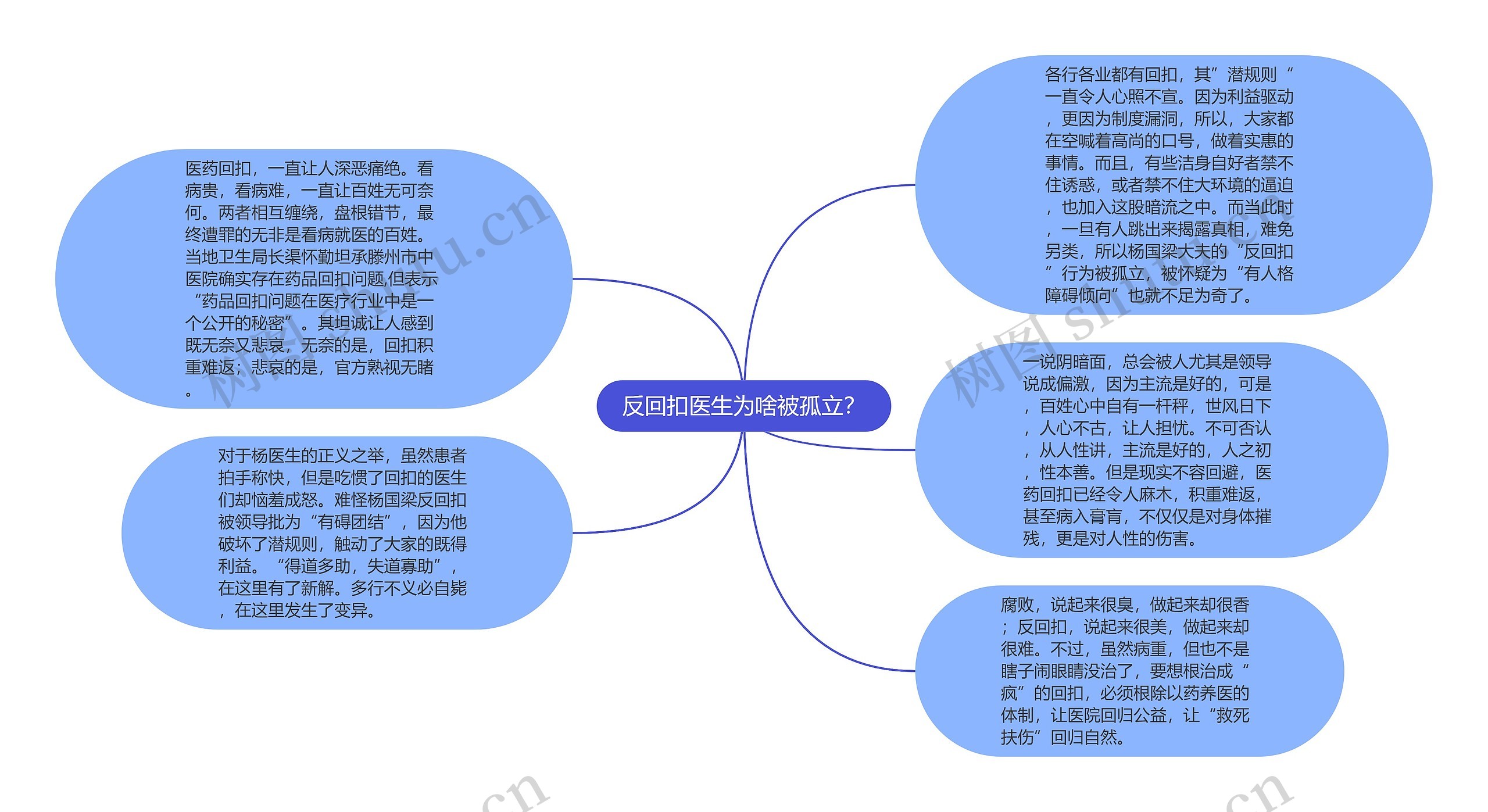反回扣医生为啥被孤立？