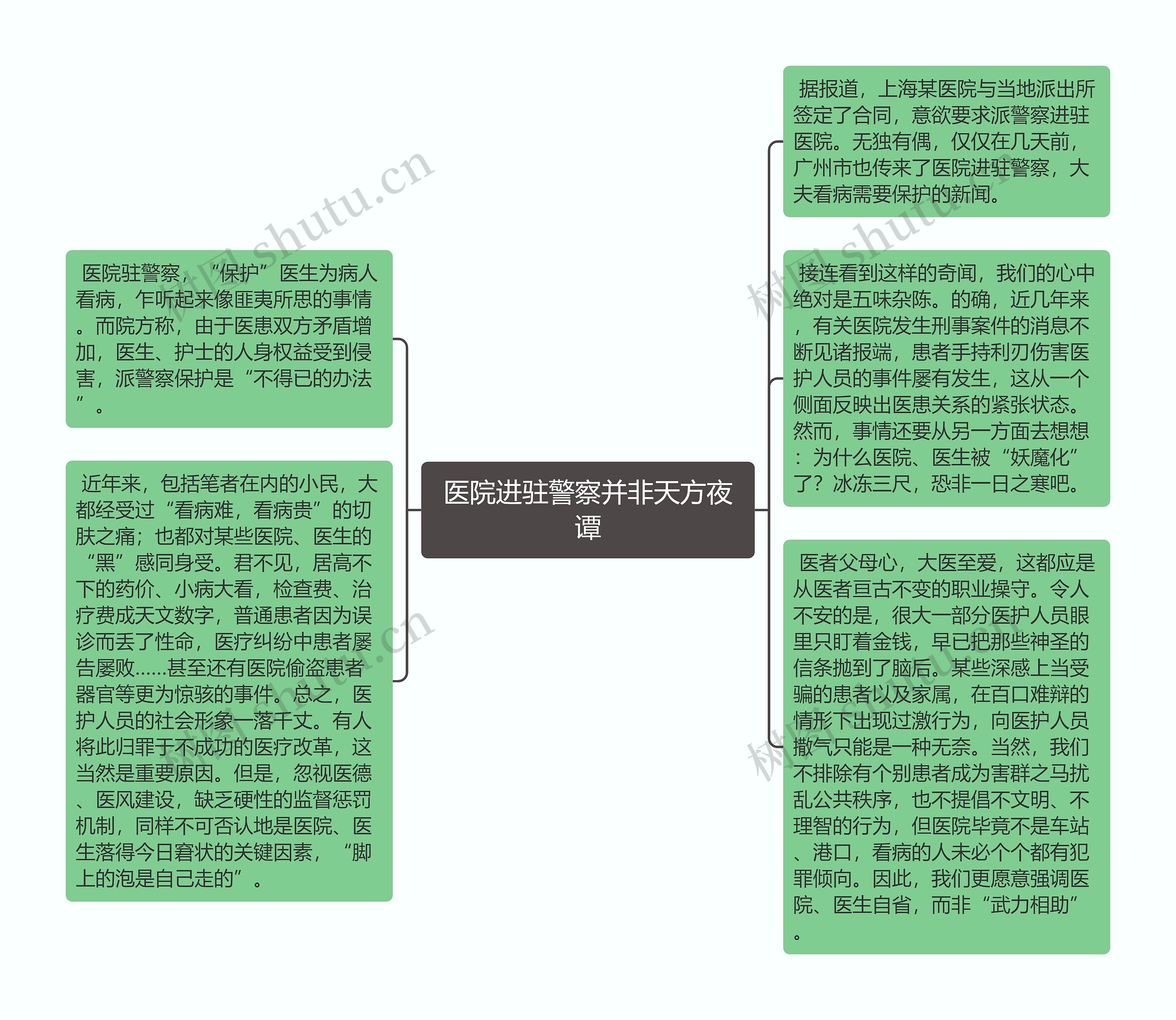 医院进驻警察并非天方夜谭思维导图