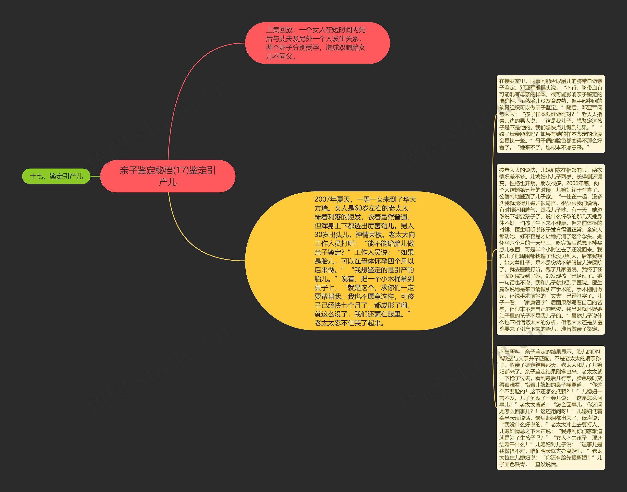 亲子鉴定秘档(17)鉴定引产儿 亲子鉴定秘档(17)鉴定引产儿