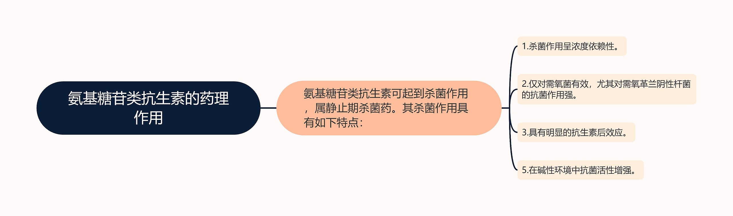 氨基糖苷类抗生素的药理作用 氨基糖苷类抗生素的药理作用