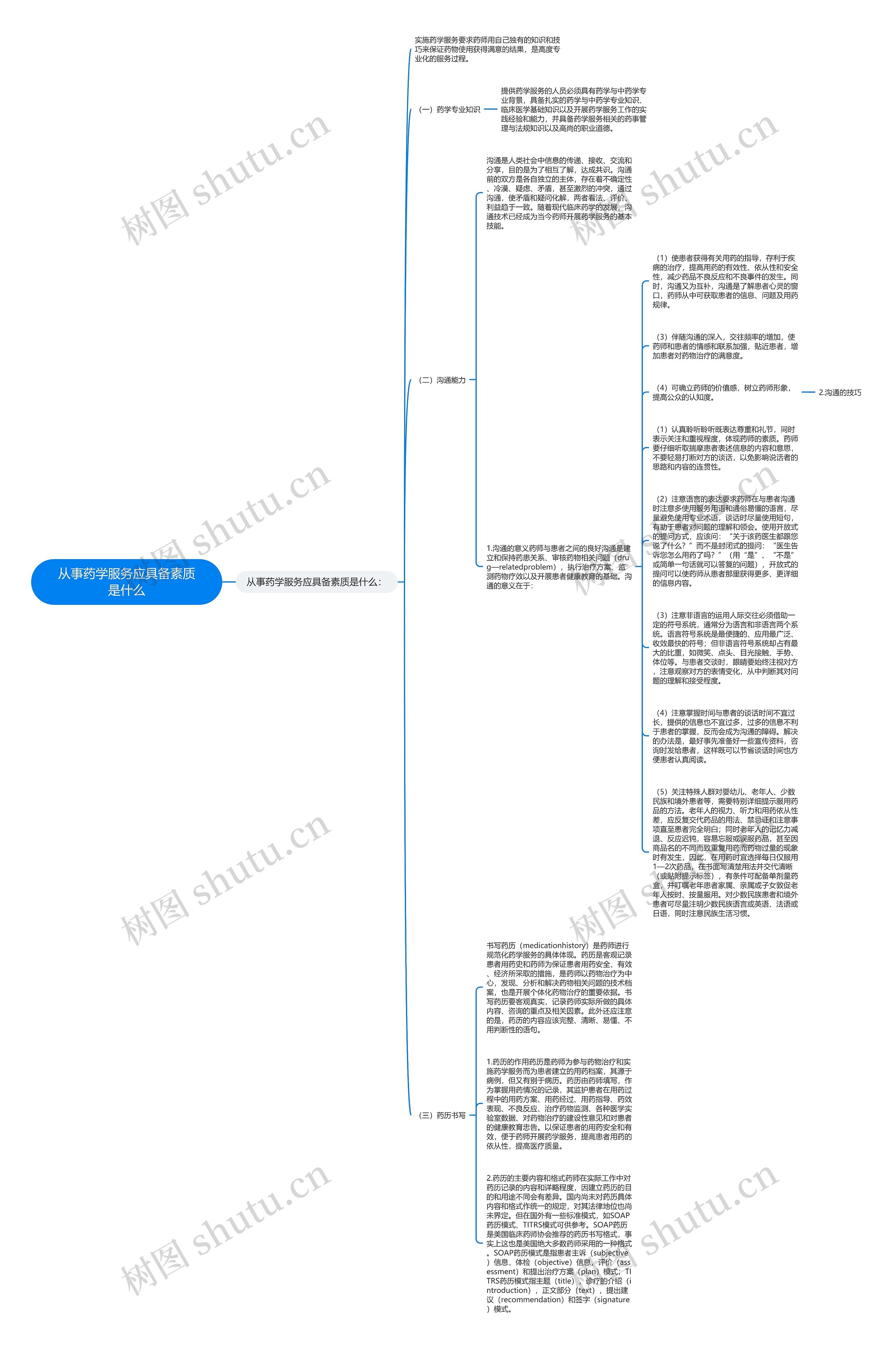 从事药学服务应具备素质是什么思维导图