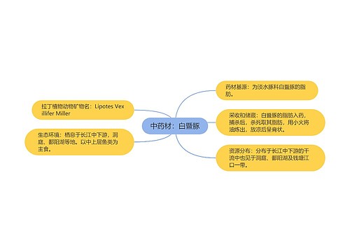 中药材：白暨豚