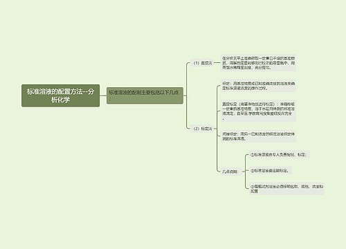 标准溶液的配置方法--分析化学