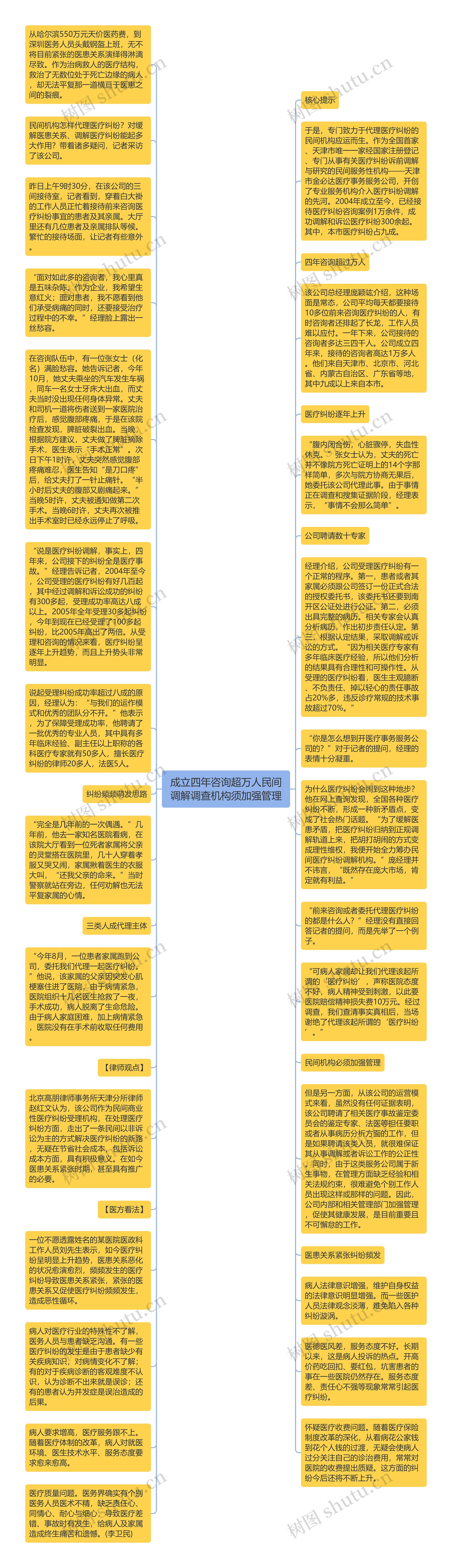 成立四年咨询超万人民间调解调查机构须加强管理思维导图