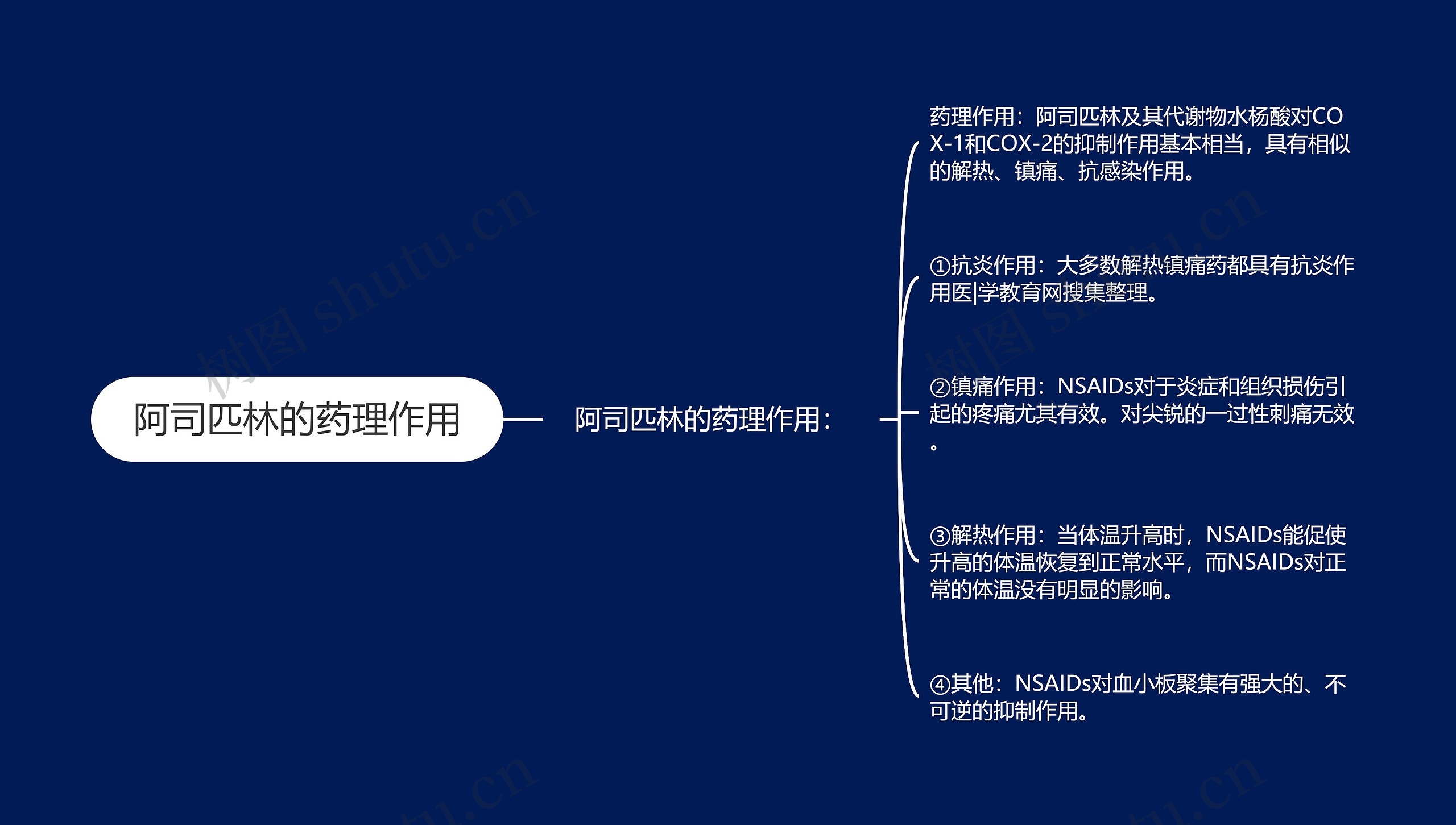 阿司匹林的药理作用思维导图