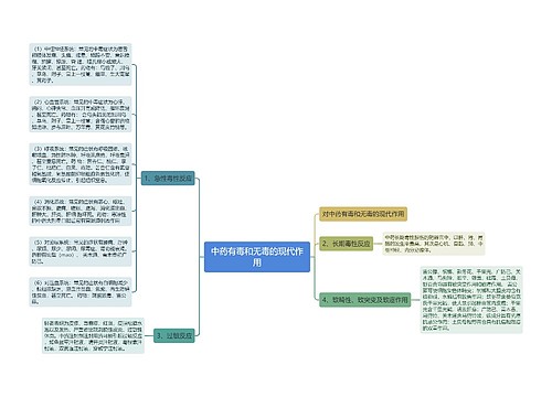 中药有毒和无毒的现代作用