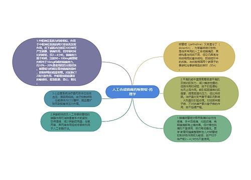 人工合成镇痛药哌替啶-药理学