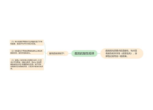 醌类的酸性规律