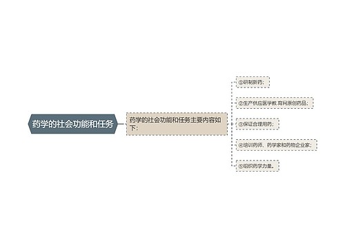 药学的社会功能和任务