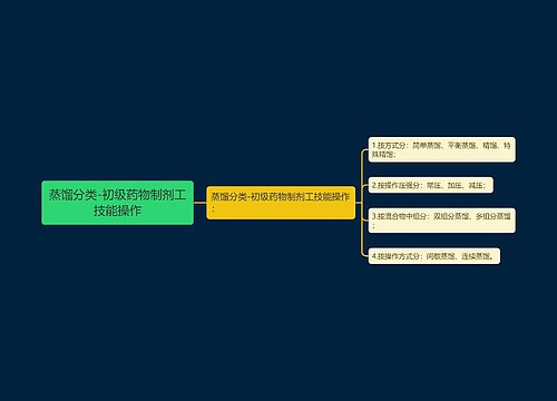 蒸馏分类-初级药物制剂工技能操作