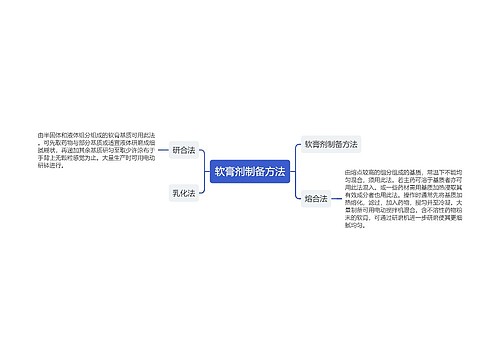 软膏剂制备方法