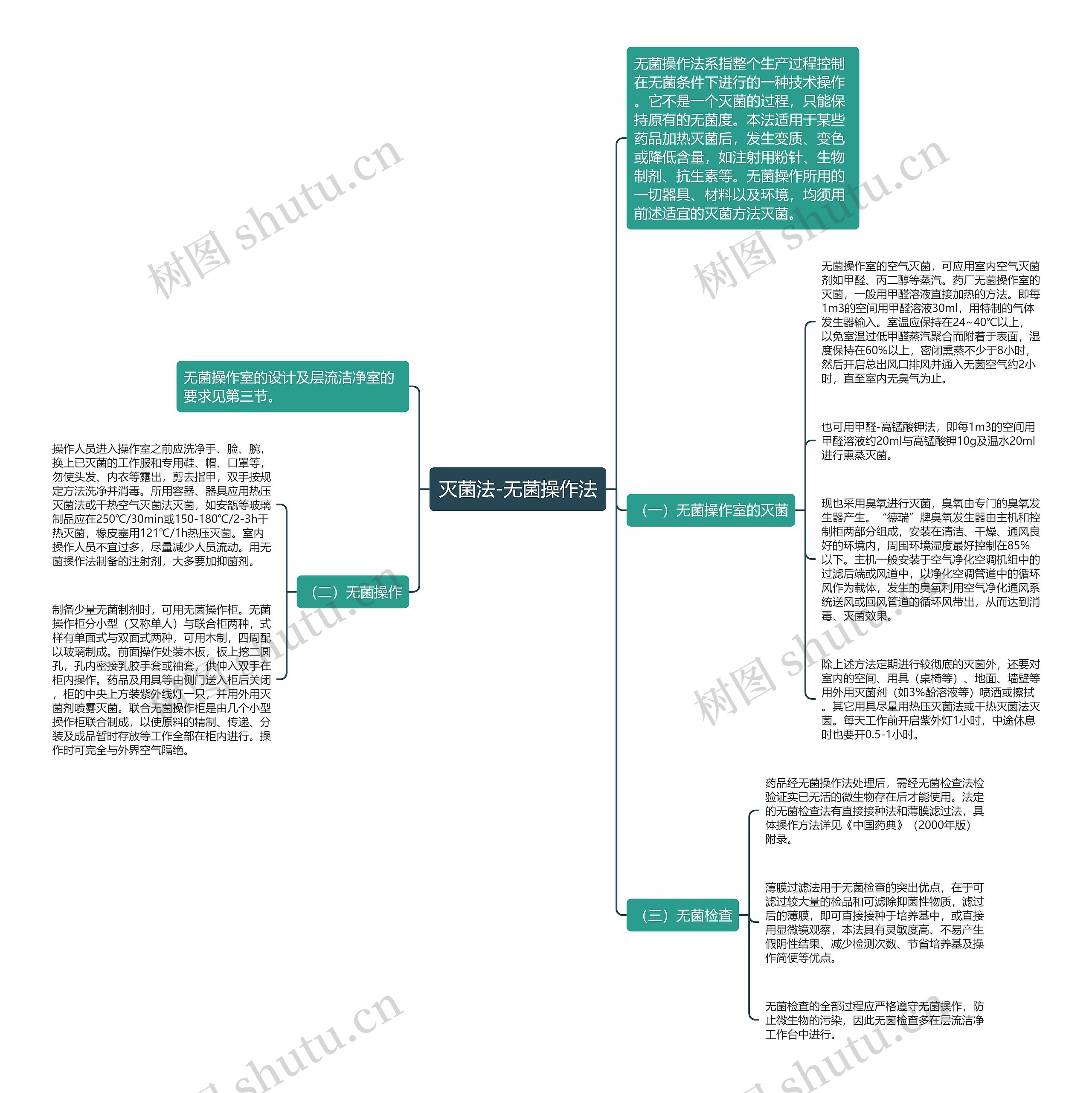 灭菌法-无菌操作法思维导图