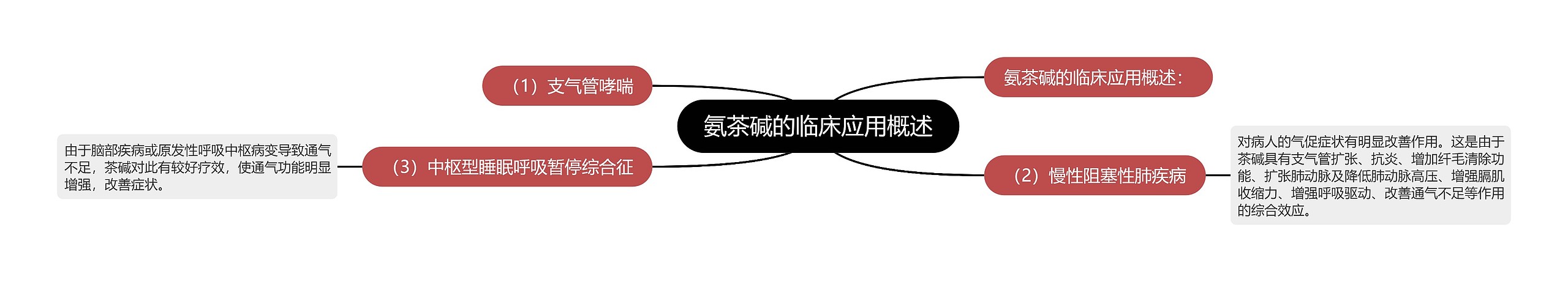 氨茶碱的临床应用概述 氨茶碱的临床应用概述