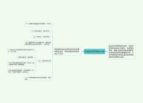 抗高血压药物的分类