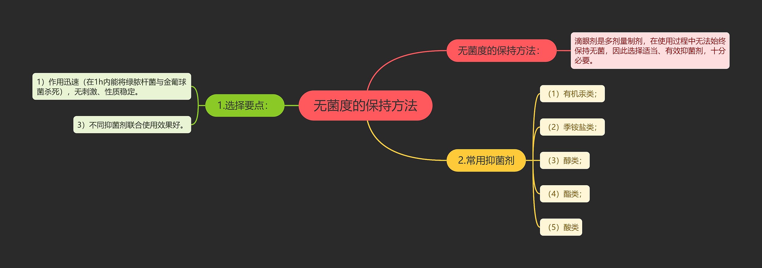 无菌度的保持方法思维导图