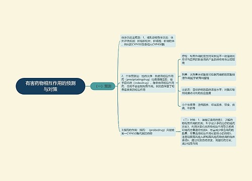 有害药物相互作用的预测与对策