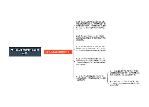 关于药品批发的质量管理体系