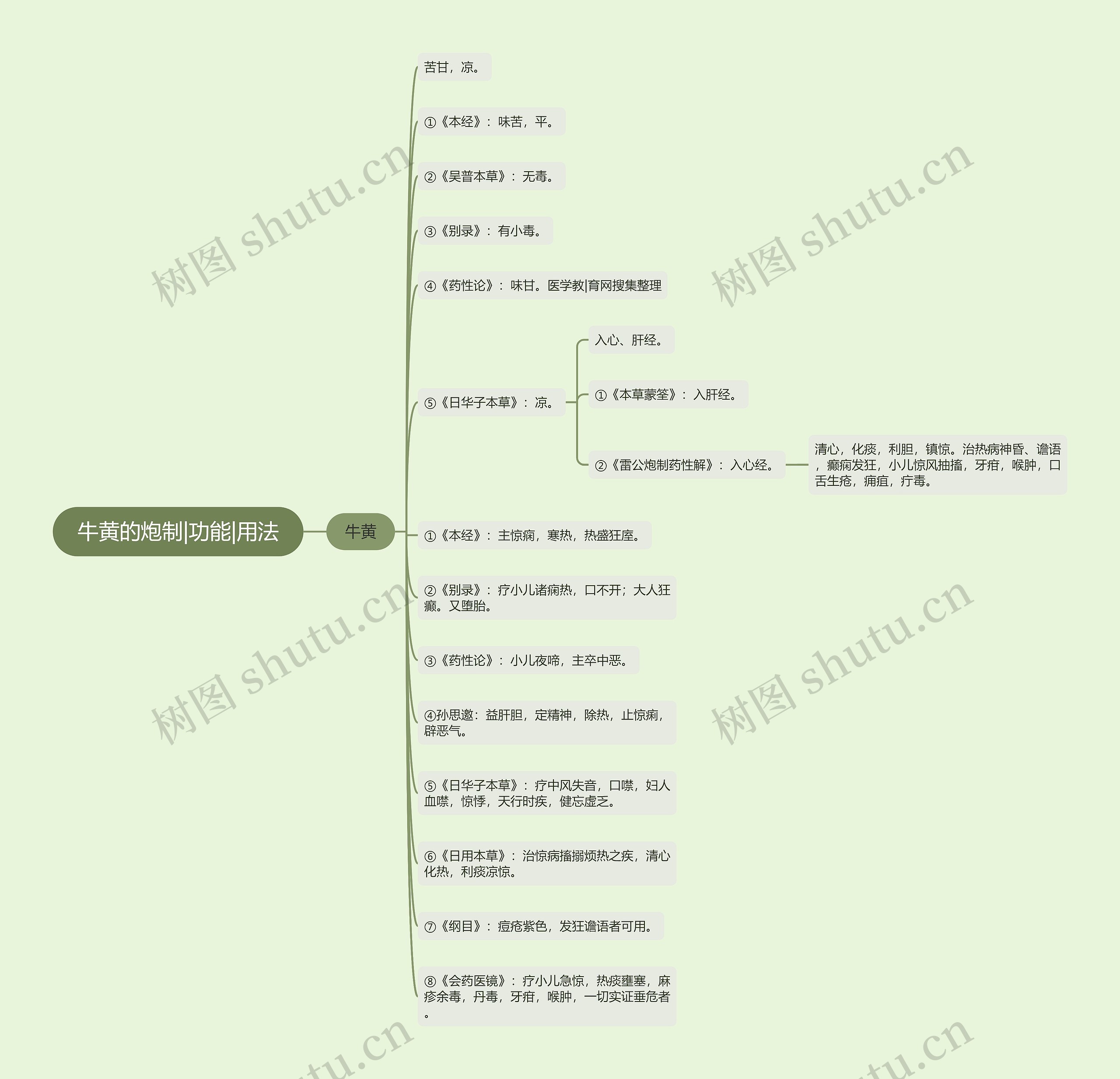 牛黄的炮制|功能|用法 牛黄的炮制|功能|用法