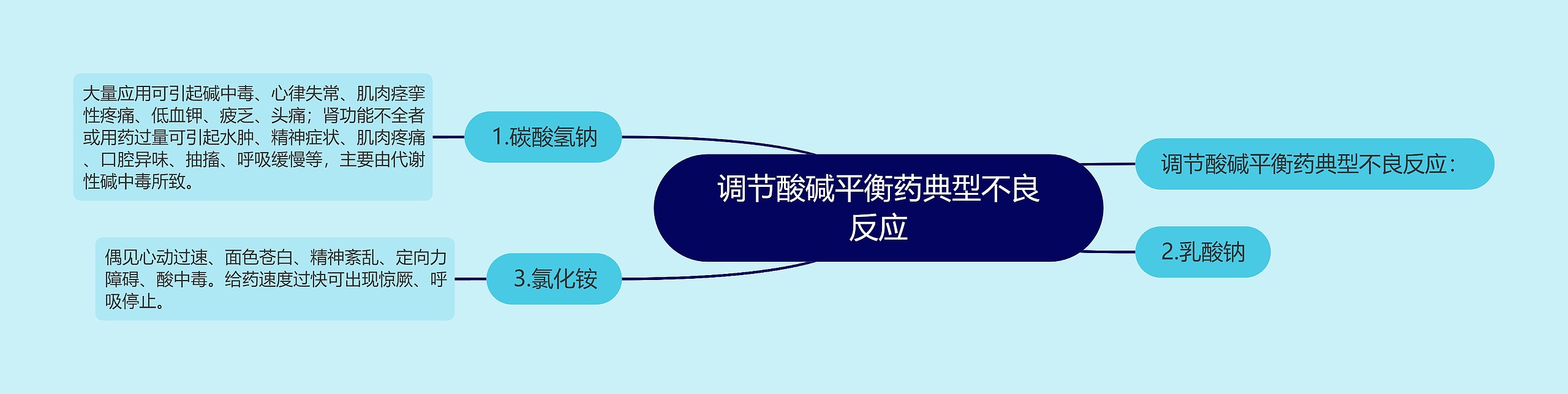 调节酸碱平衡药典型不良反应思维导图