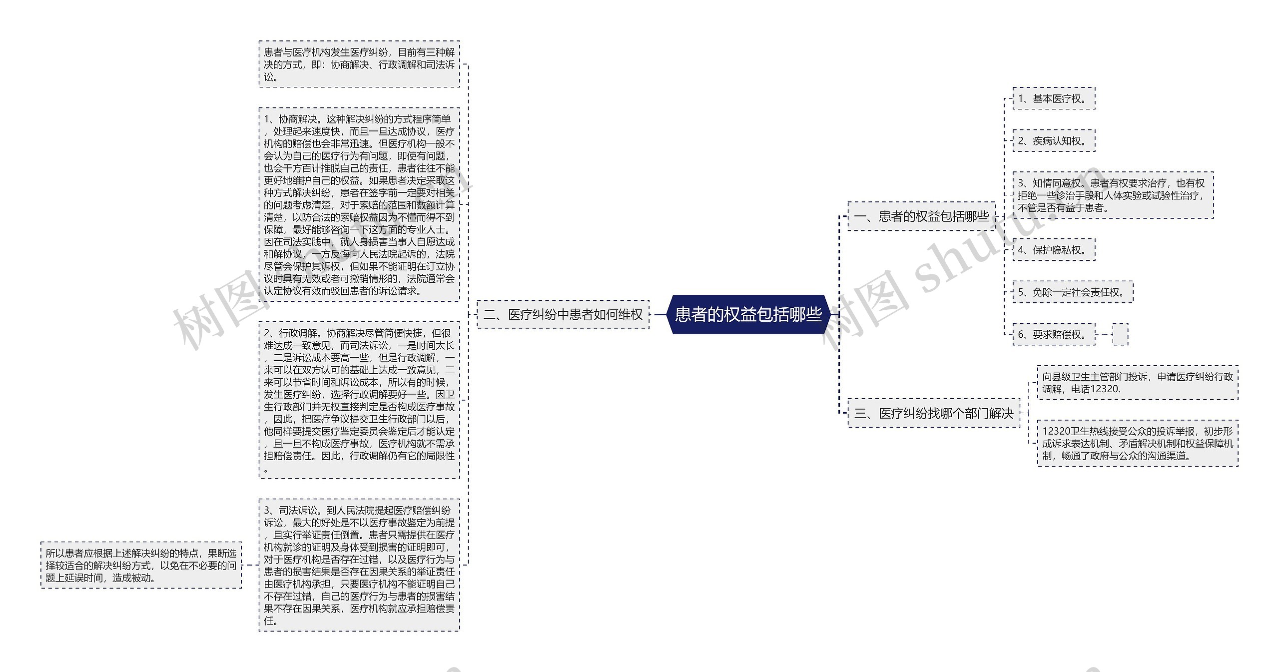 患者的权益包括哪些