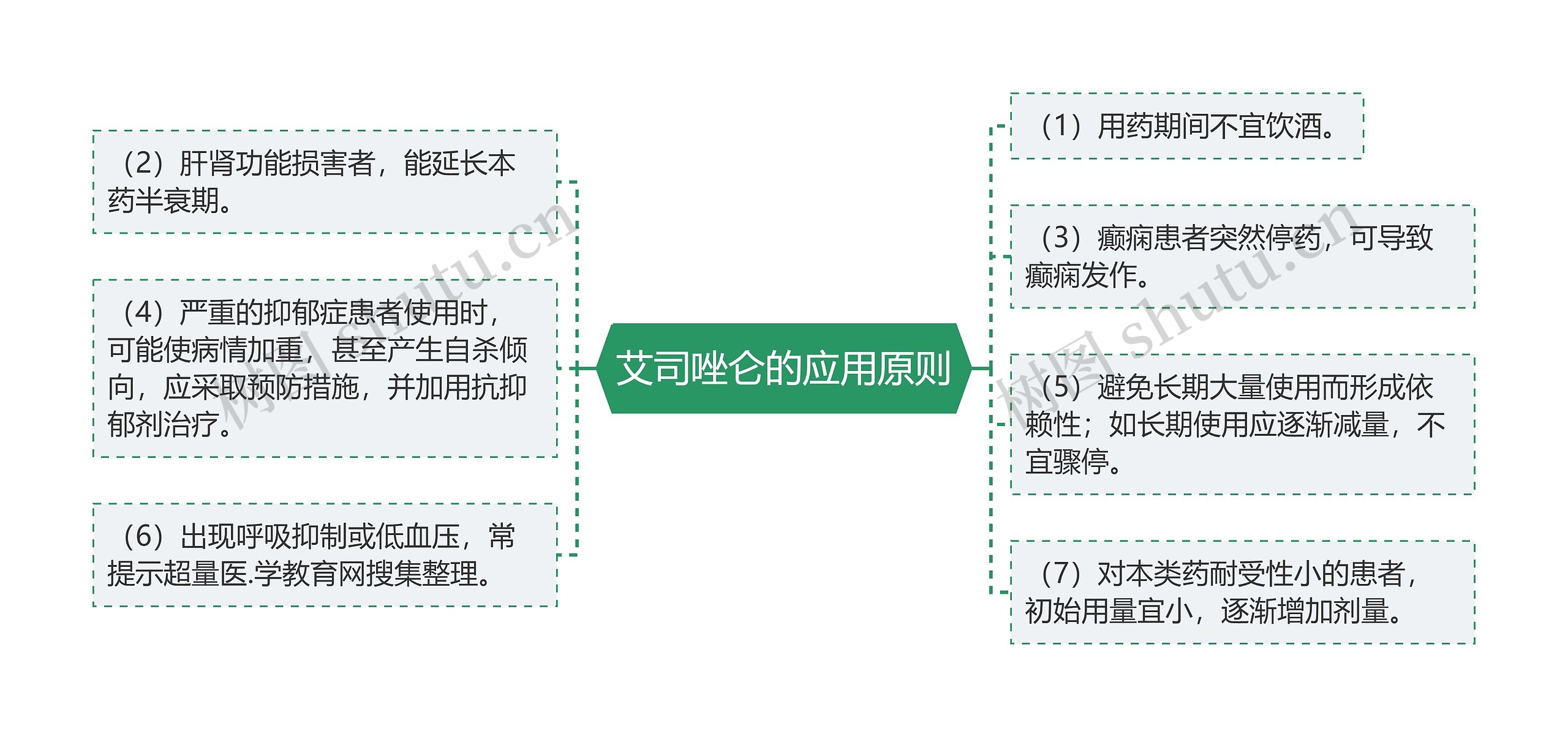 艾司唑仑的应用原则 艾司唑仑的应用原则