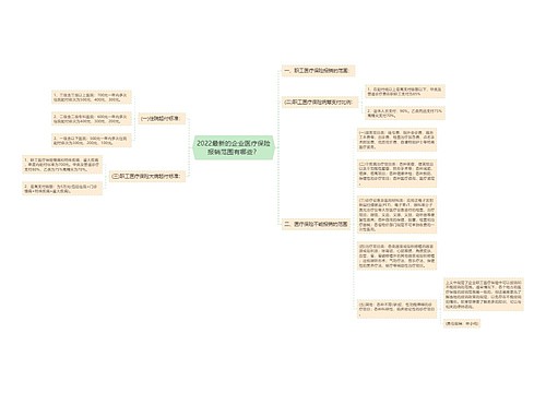 2022最新的企业医疗保险报销范围有哪些？