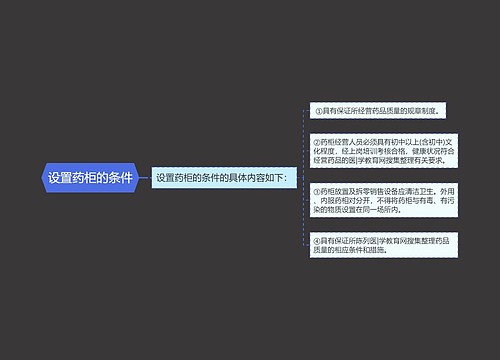 设置药柜的条件