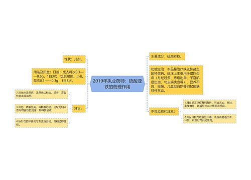 2019年执业药师：硫酸亚铁的药理作用