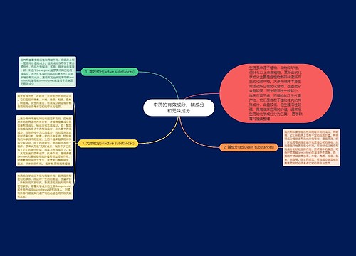 中药的有效成分、辅成分和无效成分