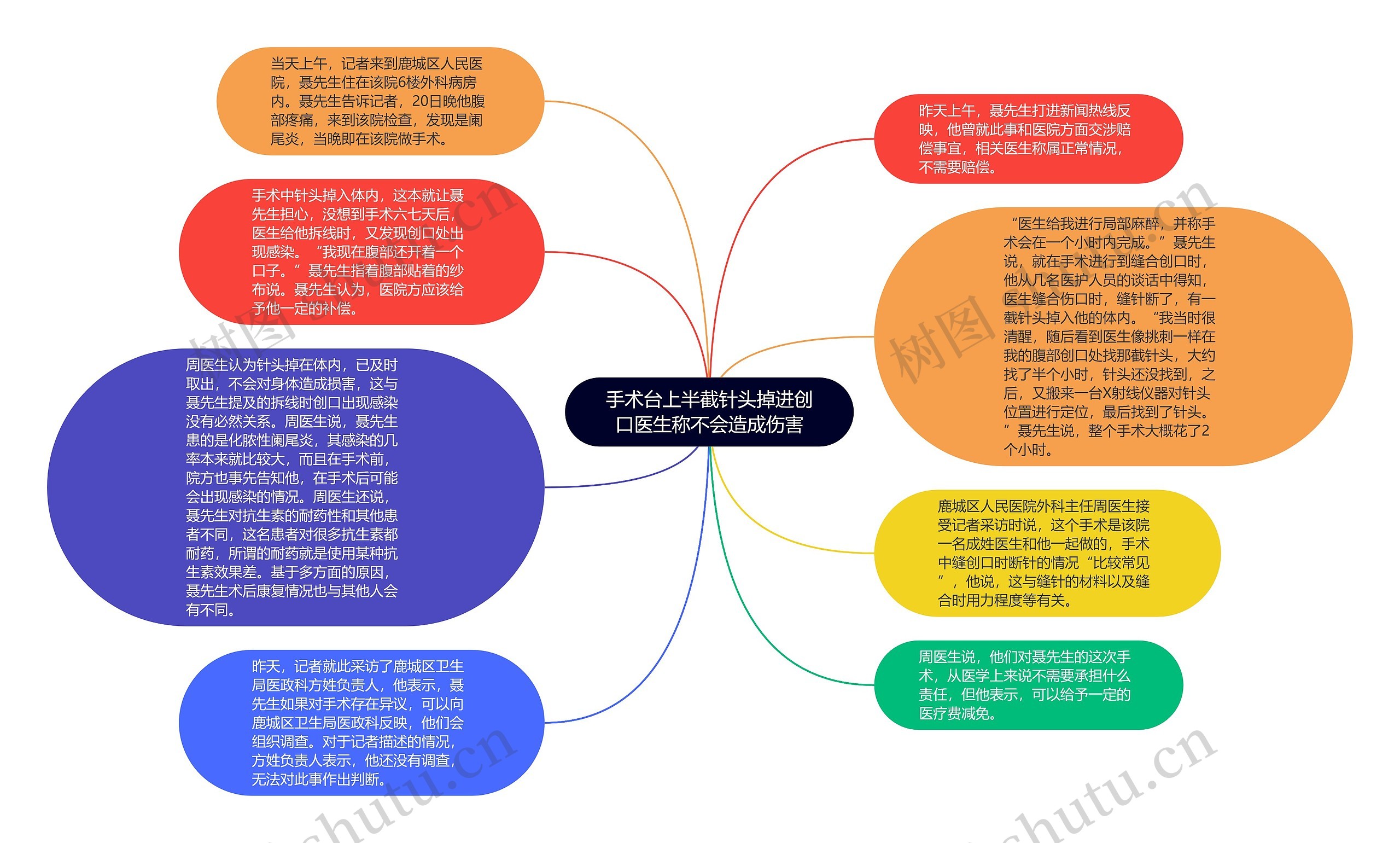 手术台上半截针头掉进创口医生称不会造成伤害