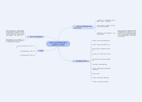 医疗纠纷处理流程及解决途径是怎么样的呢