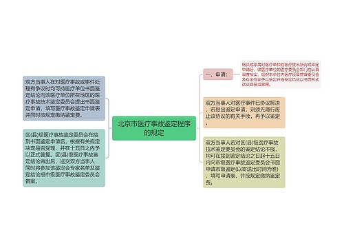 北京市医疗事故鉴定程序的规定