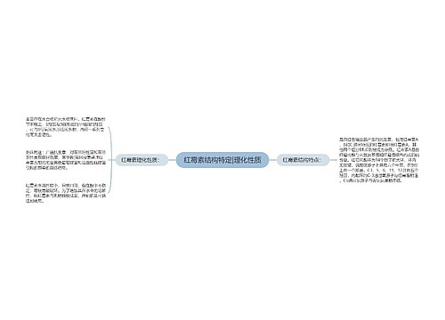 红霉素结构特定|理化性质