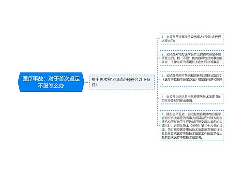 医疗事故：对于首次鉴定不服怎么办