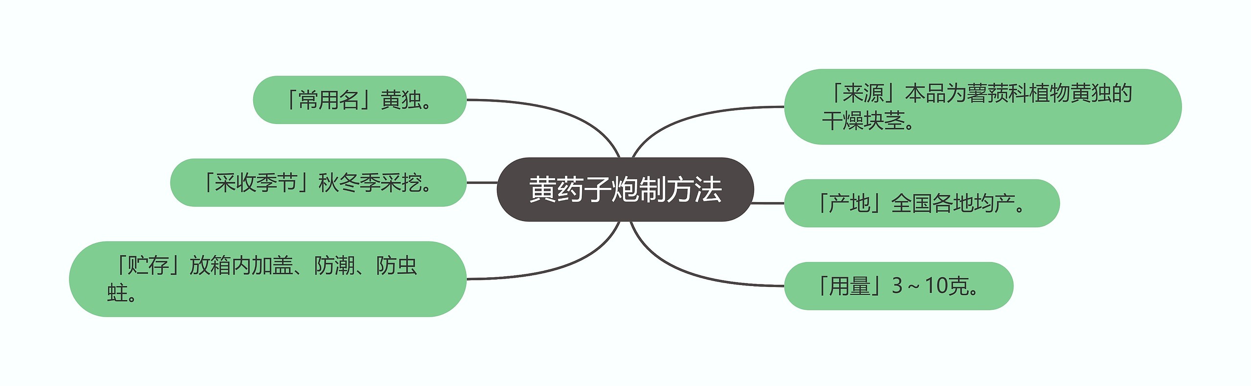 黄药子炮制方法 黄药子炮制方法