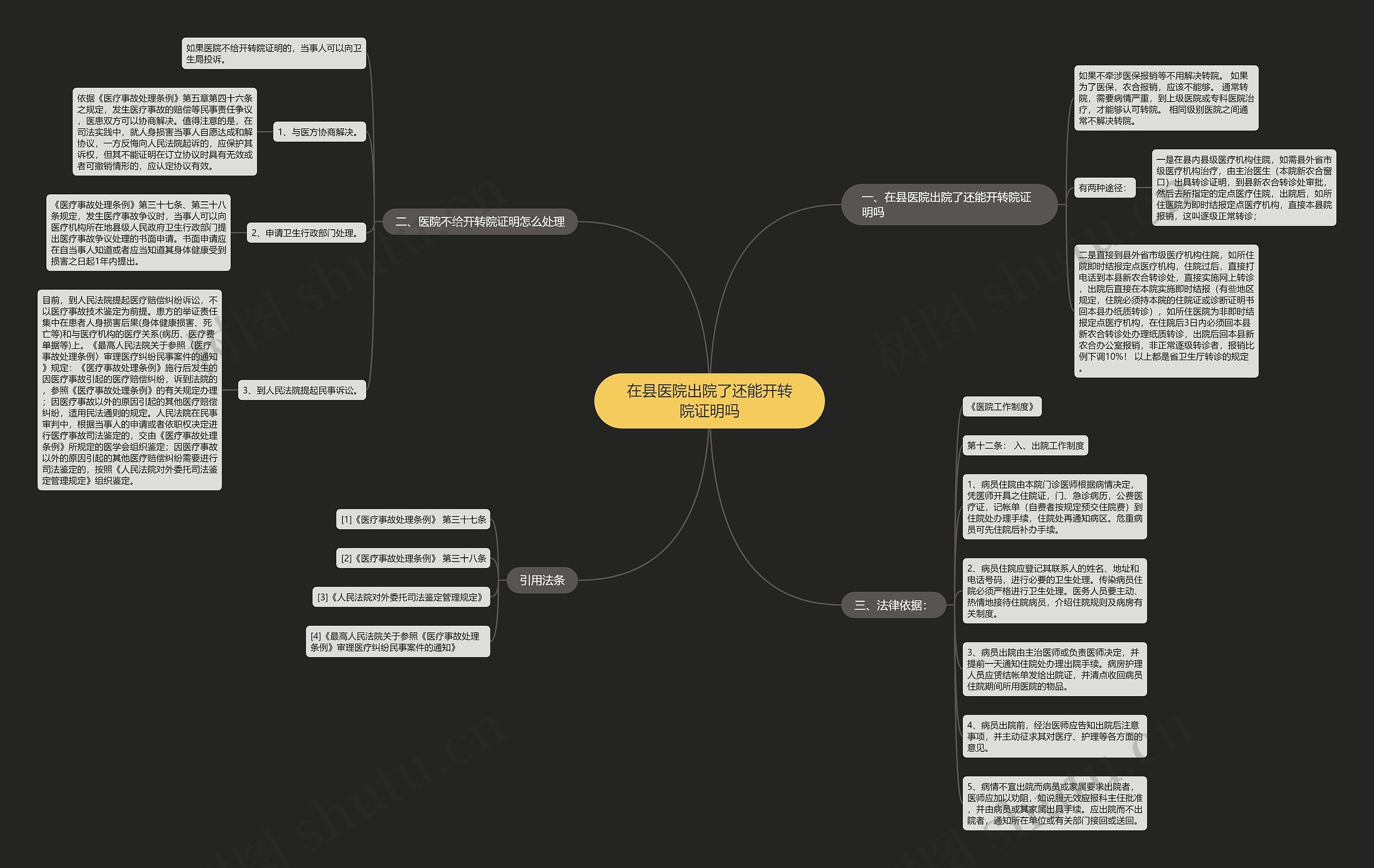 在县医院出院了还能开转院证明吗思维导图