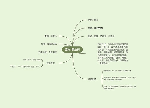 雷丸-驱虫药