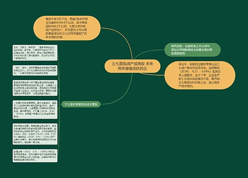 三七面临减产或绝收 未来两年储备困扰药企